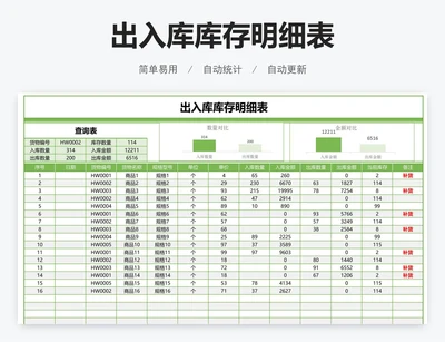 出入库库存明细表