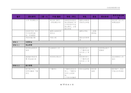 企业内部控制权限指引表模版.docx