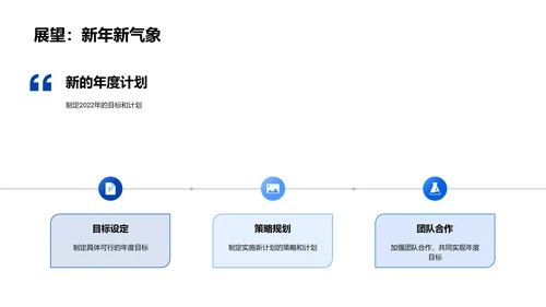 银行业年度总结报告PPT模板
