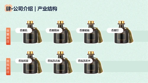 香薰精油商业计划书花朵通用PPT模板