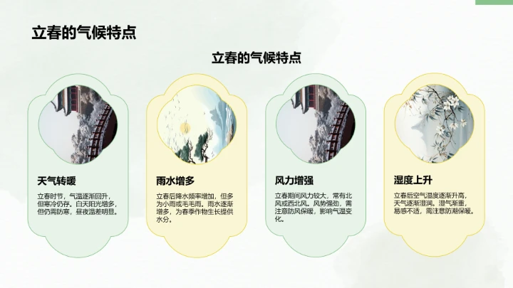 二十四节气立春PPT模板