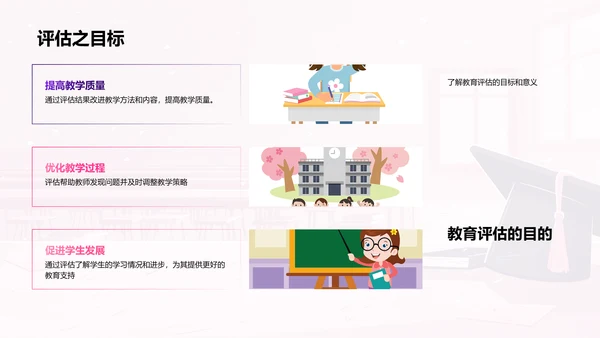 教育评估答辩报告PPT模板