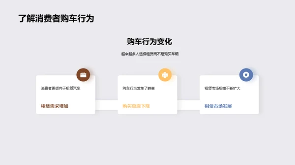汽车金融：变革与策略