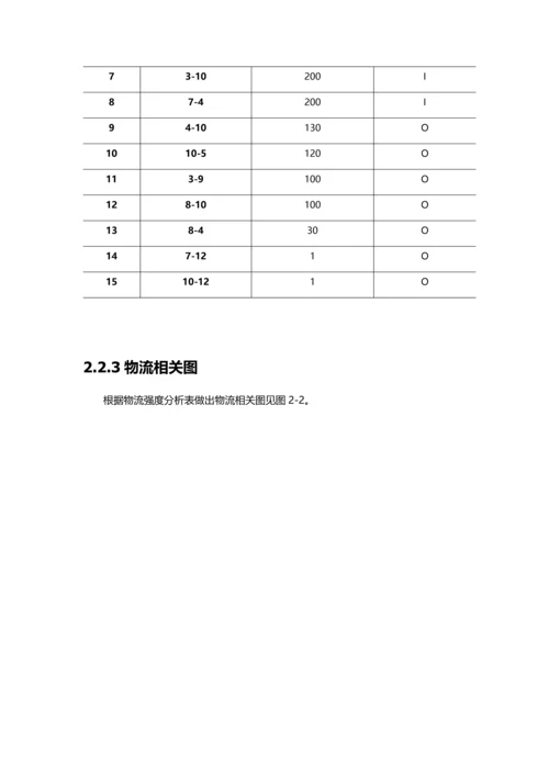 电镀车间设施规划.docx