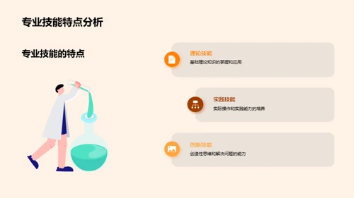 专业技能引领未来