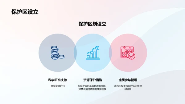 可持续渔业发展策略