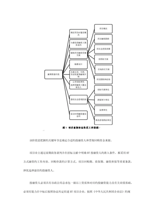 武汉市BT项目融资建设模式简介.docx