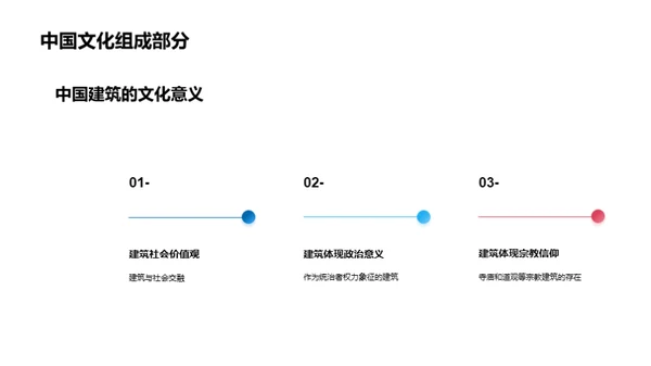 中国古建筑的魅力