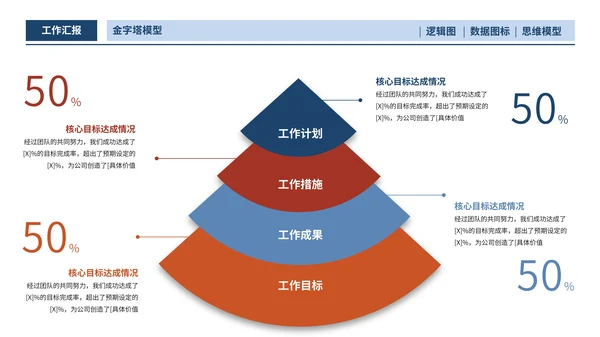 蓝橙简约工作汇报必备金字塔PPT版式合集