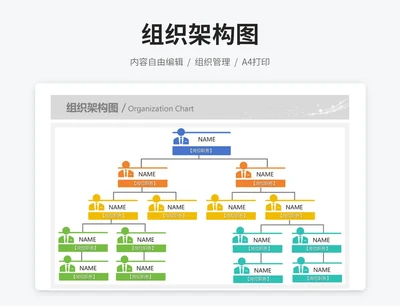 组织架构图（岗位职务）
