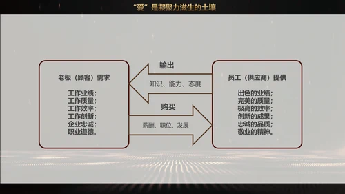奥斯卡小金人金牌团队培训管理PPT课件
