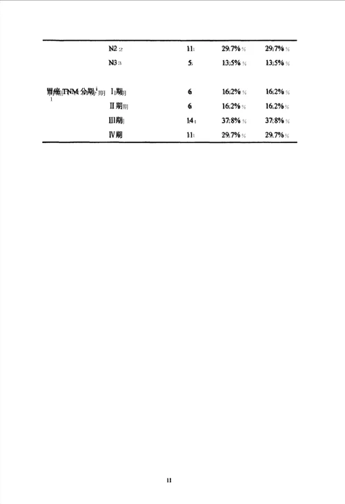 胃癌患者围手术期免疫功能和创伤改变检测方法的对比研究