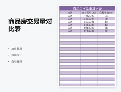 商品房交易量对比表