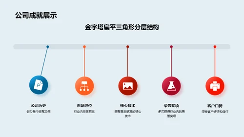 金融实力展望