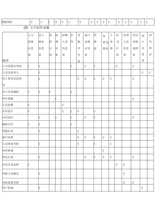 人力资源管理系统方案