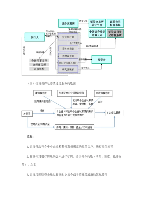 非标转标信贷资产的私募债通道业务实操手册.docx