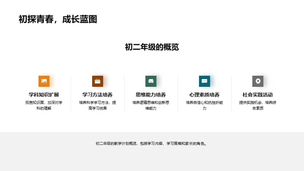 初二学习之路