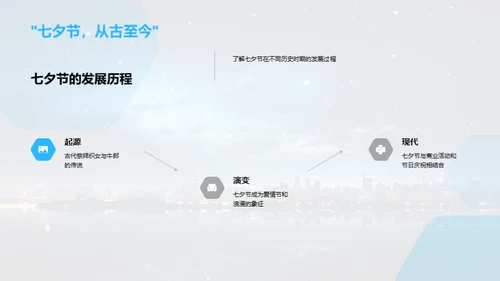 七夕房产 浪漫投资