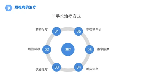 商务风蓝色颈椎病的护理查房颈椎间盘退变医学培训PPT