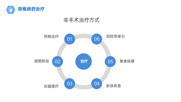 商务风蓝色颈椎病的护理查房颈椎间盘退变医学培训PPT
