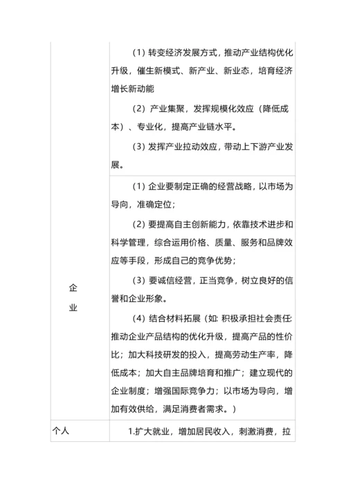 高考政治核心必备知识提示.docx