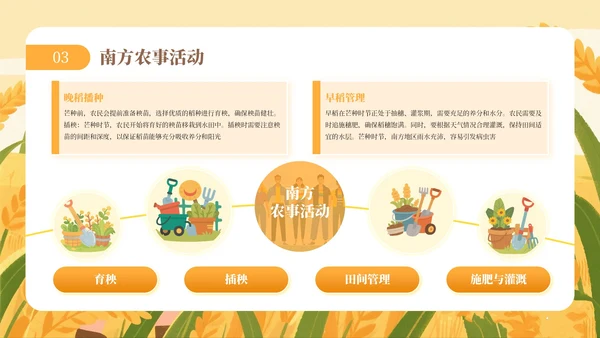 黄色芒种节气介绍通用PPT模板
