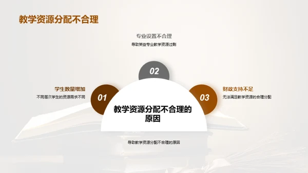 优化成人高中教育