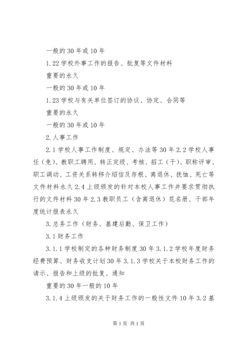 学校各科室文书档案归档范围 (2).docx