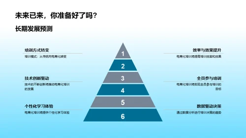 电商化培训新纪元