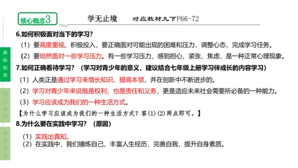 第三单元 走向未来的少年单元复习课件(共54张PPT)2023-2024学年度道德与法治九年级下册