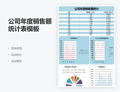 公司年度销售额统计表模板