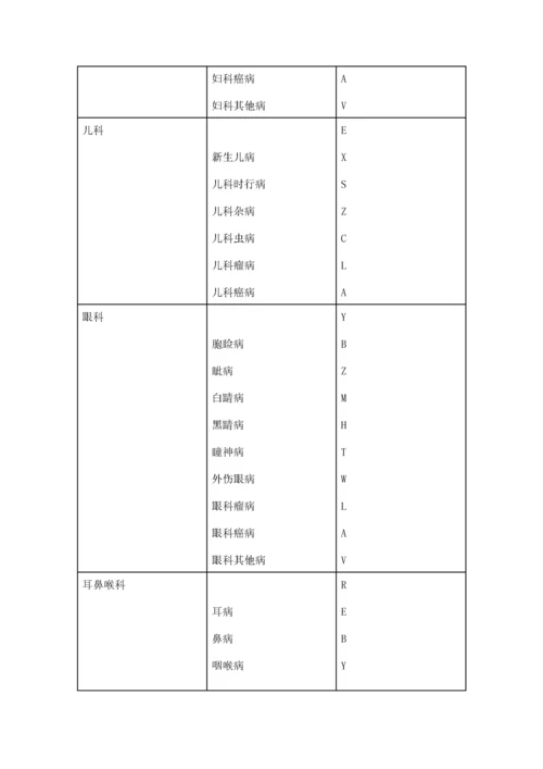 中华人民共和国国家标准-中医病证分类与代码.docx
