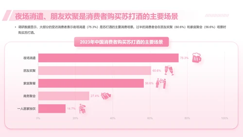 苏打酒行业发展及消费需求洞察报告