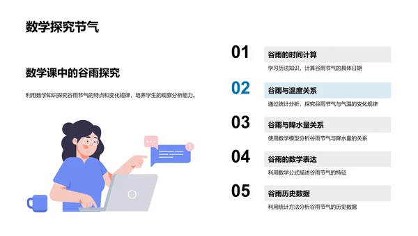 谷雨节气在教学中的应用PPT模板