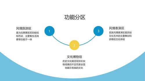 简约图文风旅游项目融资路演计划PPT模板