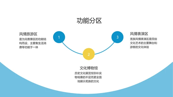 简约图文风旅游项目融资路演计划PPT模板