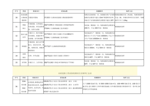 市政道路综合项目工程试验检测综合项目及频率汇总表.docx