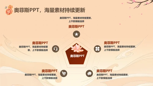 中国风橙红色毕业论文答辩PPT