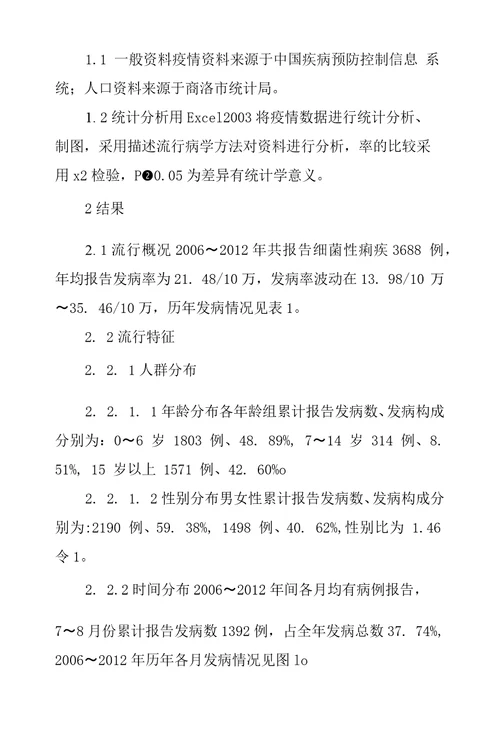 商洛市20062012年细菌性痢疾流行病学研究