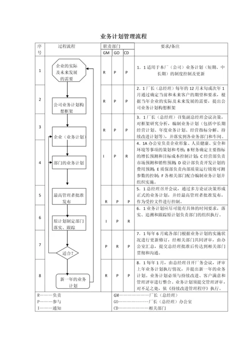 9 生产件质量管理体系过程流程图.docx