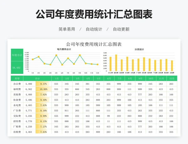 公司年度费用统计汇总图表