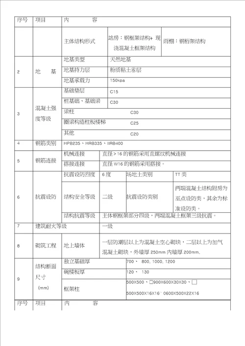 山东高速铁路站房工程多层综合楼施工组织设计