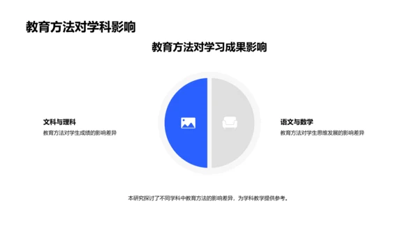 教育方法对学习成果影响