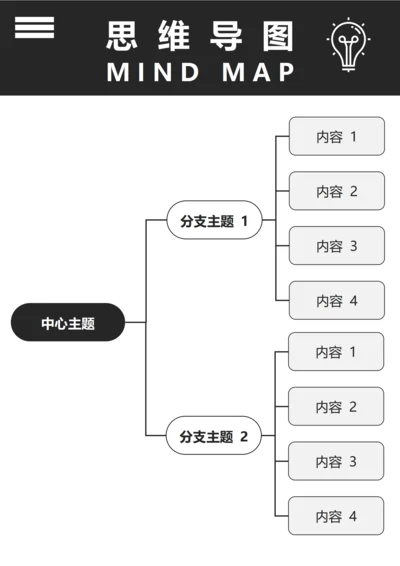 思维导图(右侧结构二)
