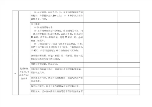 设备设施安全检查记录