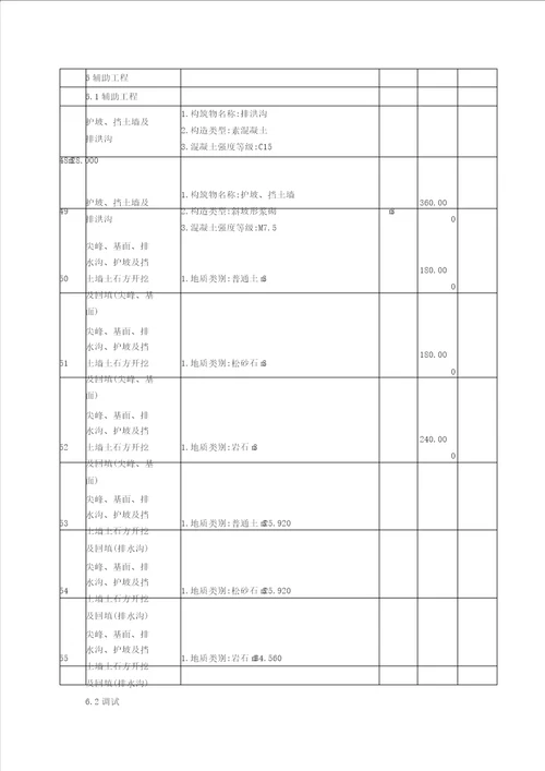 110KV线路施工组织设计施工用