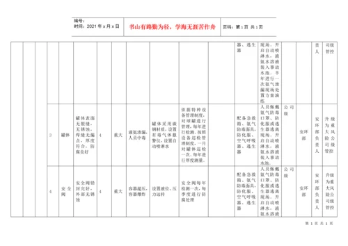 6设备设施分级管控清单.docx