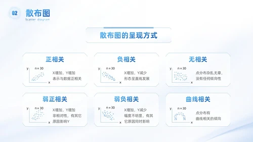 浅色科技渐变风QC七大手法qc