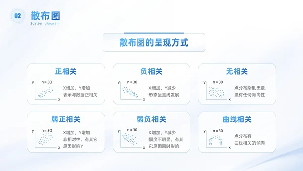 浅色科技渐变风QC七大手法qc