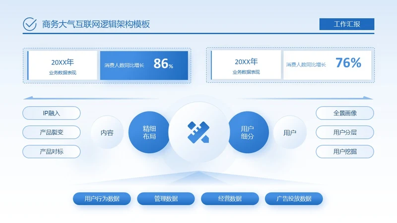 蓝色商务大气互联网逻辑架构关系页